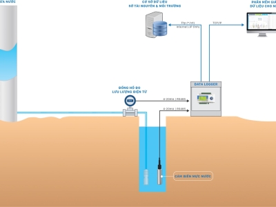 QUAN TRẮC KHAI THÁC NƯỚC NGẦM