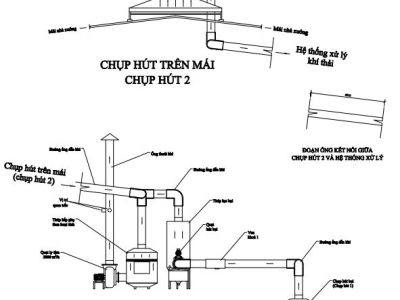 Xử lý khí thải cho nhà máy sản xuất Phân Bón
