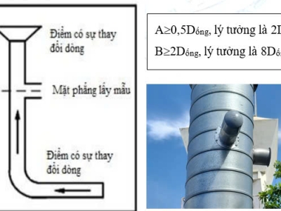 Quy định lỗ khoan ống khói theo TT 10/2021/TT-BTNMT